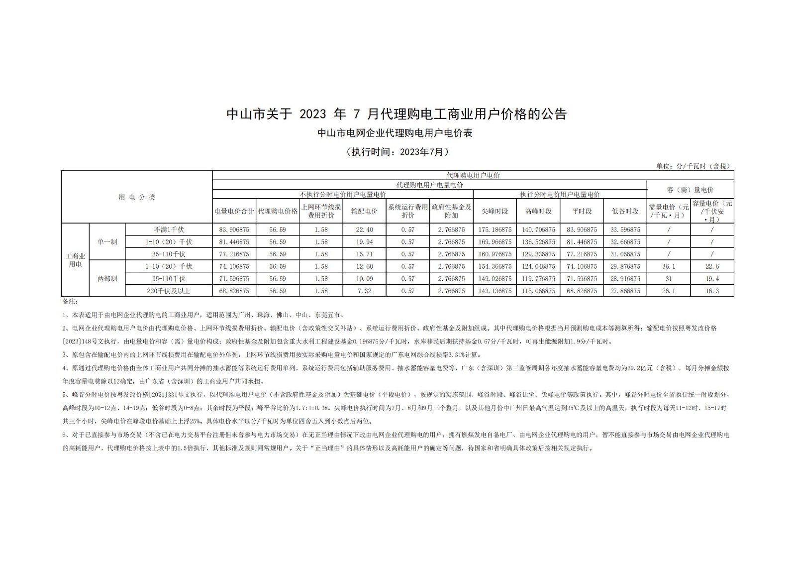 關(guān)于2023年7月代理購(gòu)電工商業(yè)用戶價(jià)格的公告_00.jpg