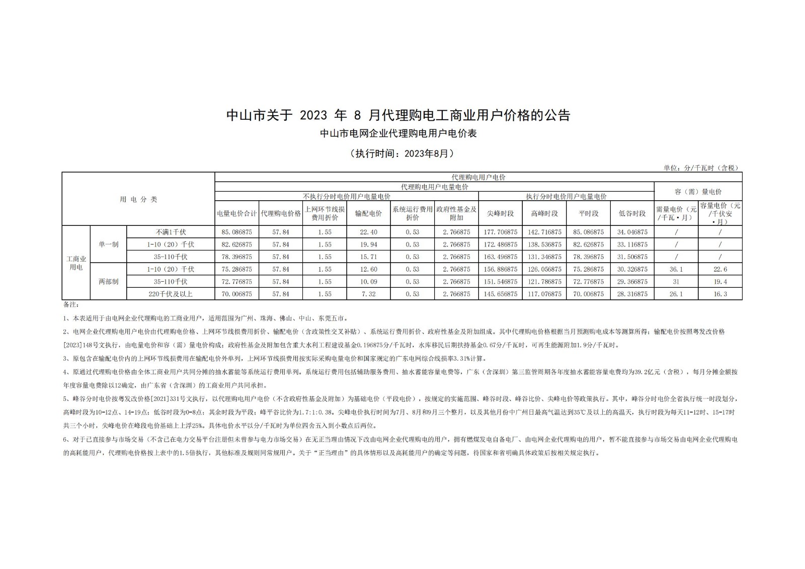 關(guān)于2023年8月代理購電工商業(yè)用戶價(jià)格的公告_00.jpg