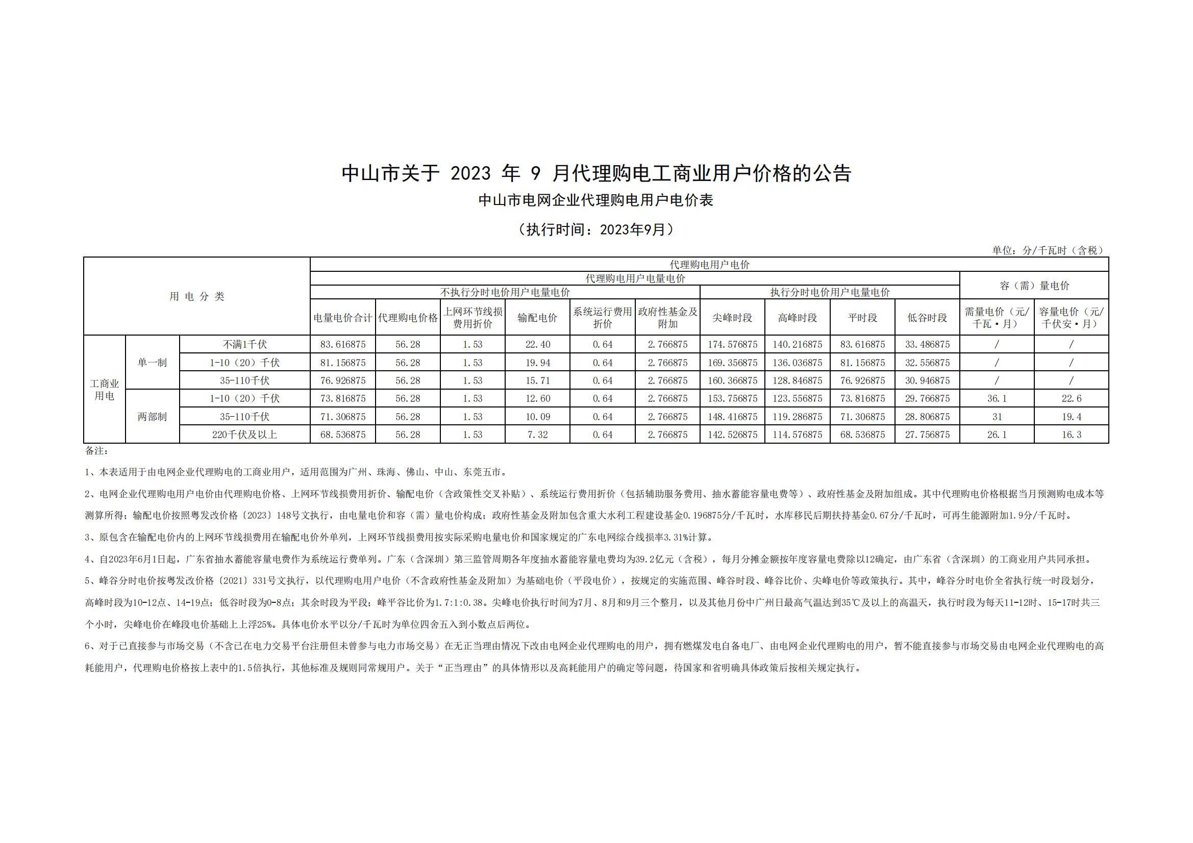 中山市關于 2023 年 9 月代理購電工商業(yè)用戶價格的公告_00.jpg