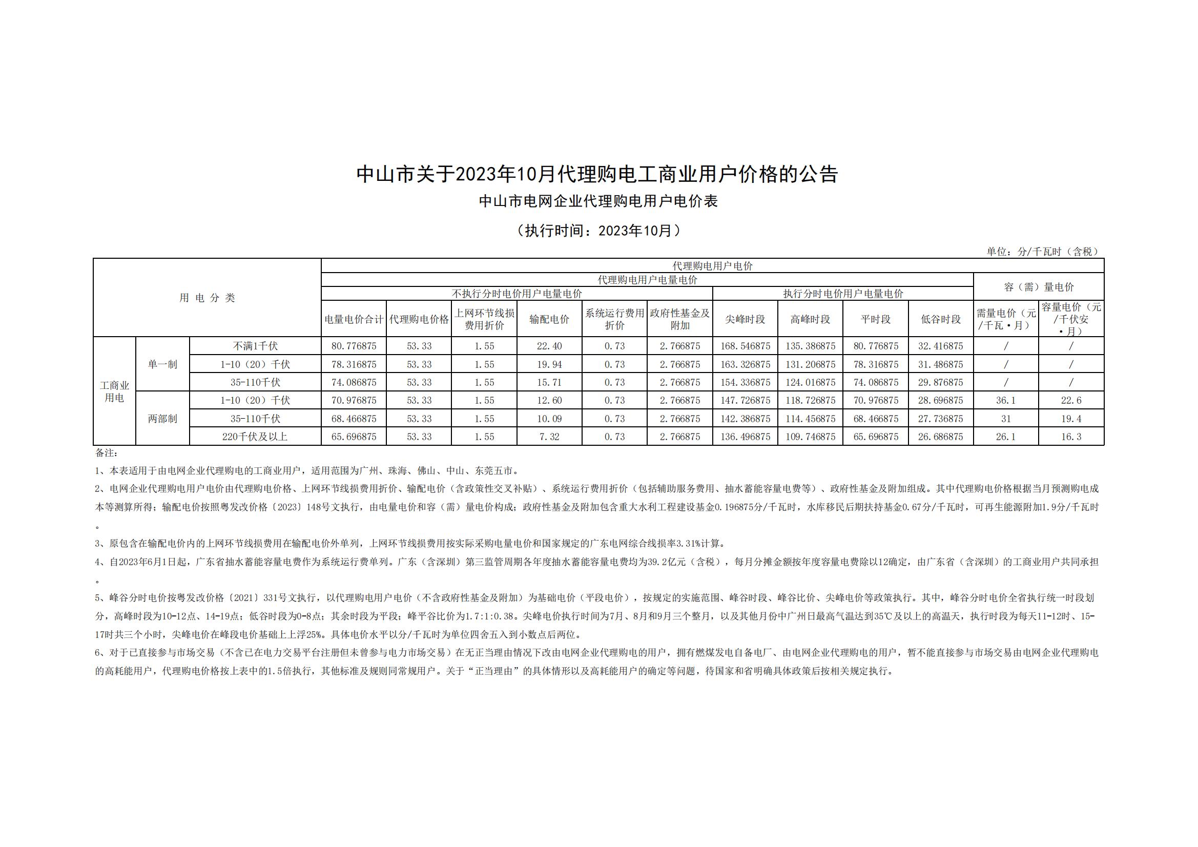 中山市關于2023年10月代理購電工商業(yè)用戶價格的公告_00.jpg