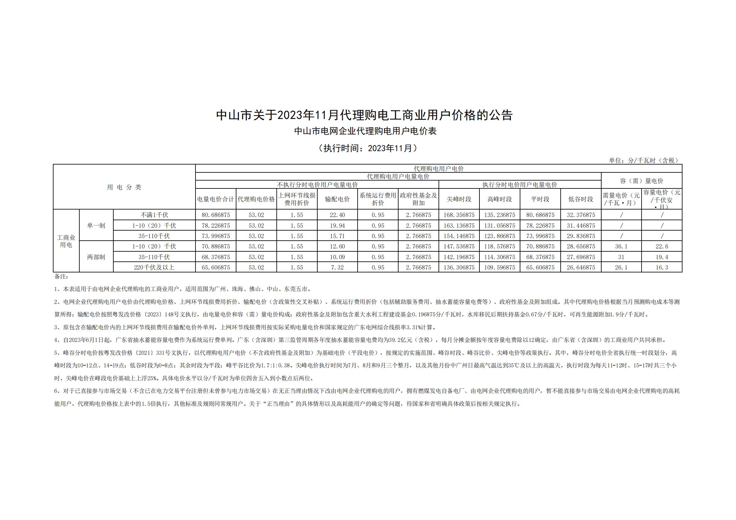 中山市關(guān)于2023年11月代理購(gòu)電工商業(yè)用戶價(jià)格的公告_00.jpg