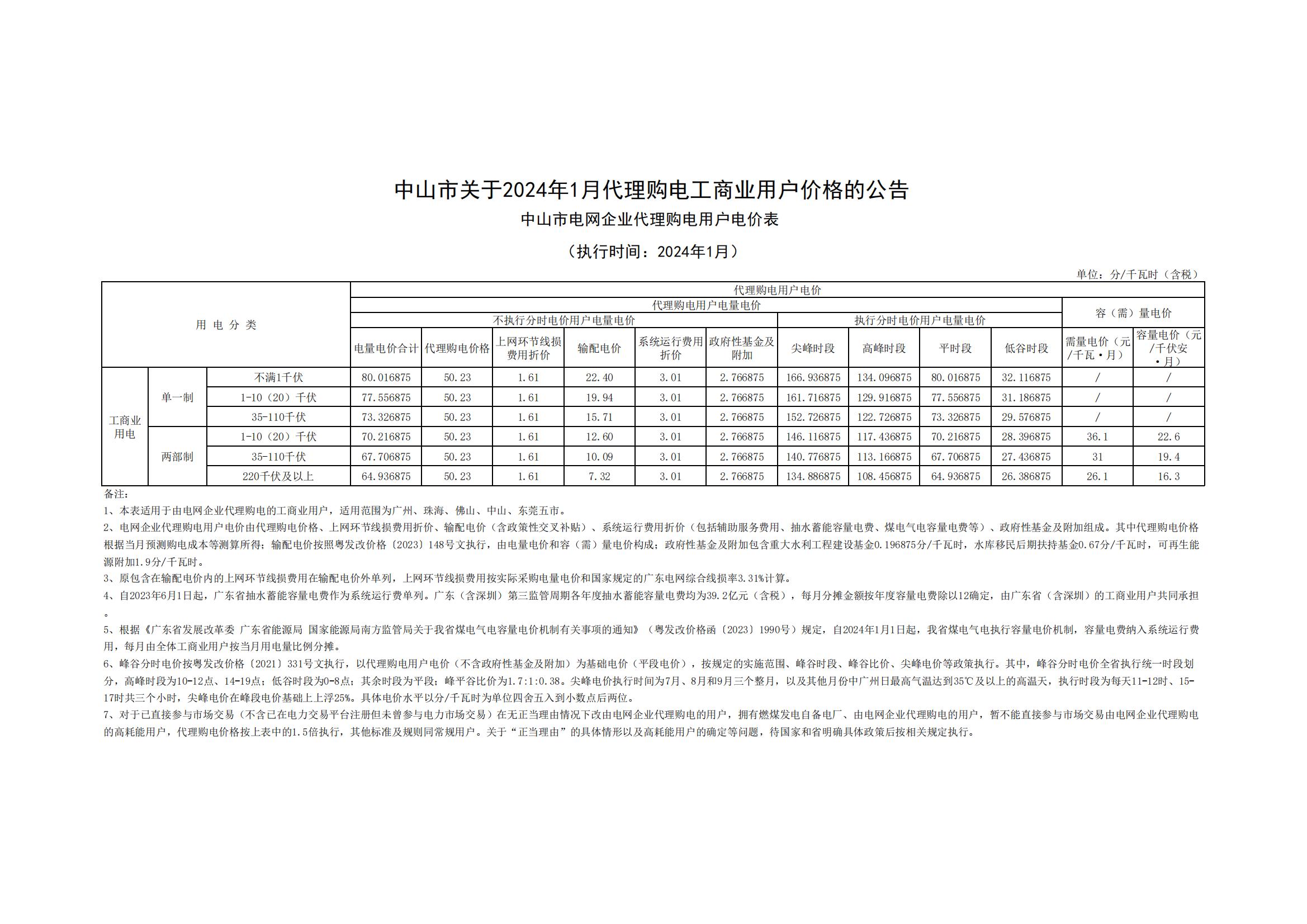 中山市關于2024年1月代理購電工商業(yè)用戶價格的公告_00.jpg