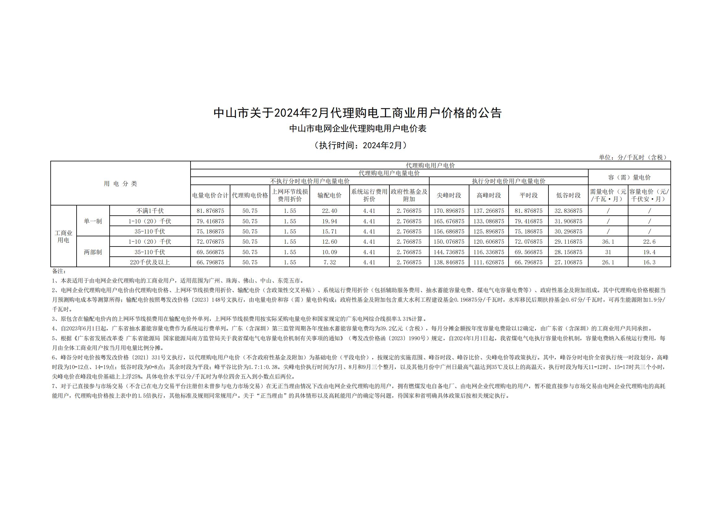 中山市關(guān)于2024年2月代理購電工商業(yè)用戶價格的公告_00.jpg