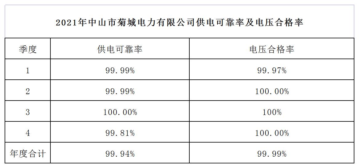 2021年菊城電力兩率報(bào)表_Sheet1.jpg