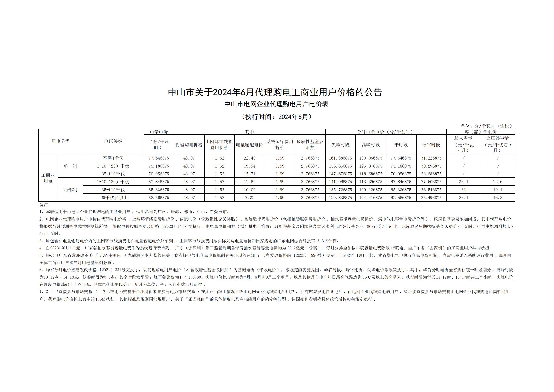 中山市關于2024年6月代理購電工商業(yè)用戶價格的公告_00.jpg